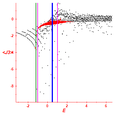 Peres lattice <J3>